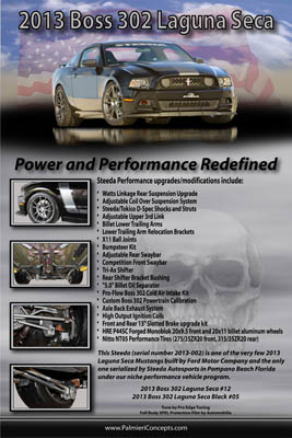 www.PalmieriConcepts.com #1 Choice for Custom Car Display Boards & Car